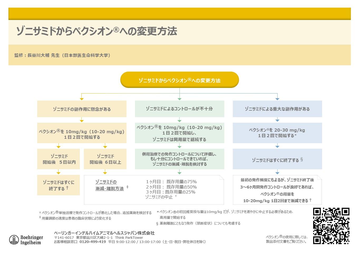 2804_V_ペクシオン_ゾニサミドからペクシオン®への変更方法