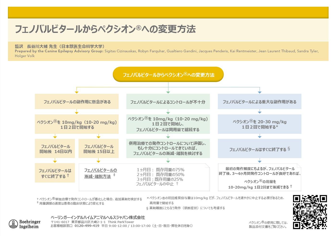 2804_V_ペクシオン_フェノバルビタールからペクシオン®への変更方法