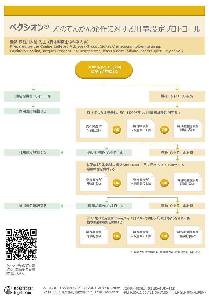 2804_V_ペクシオン_犬のてんかん発作に対する用量設定プロトコール