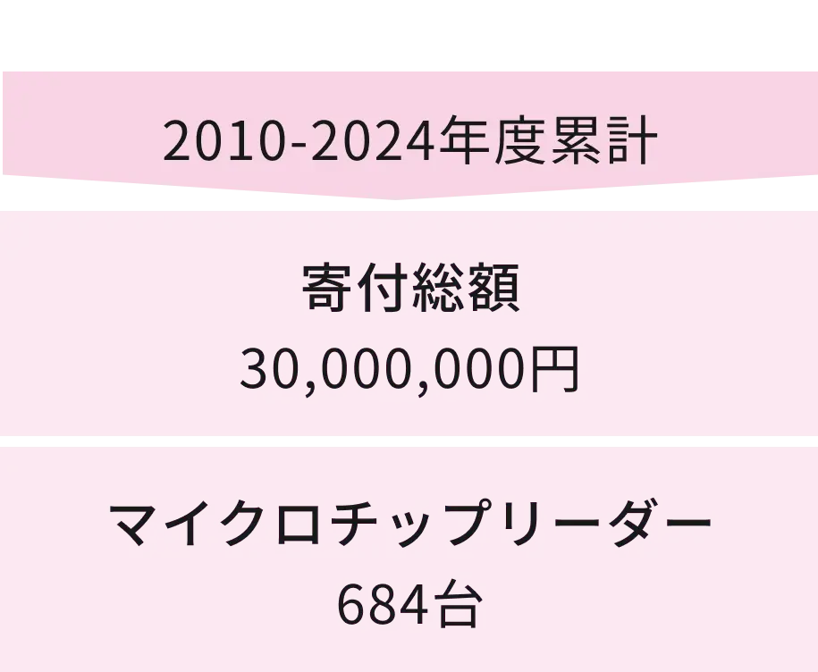 医療費支援金額＿セーブペットプロジェクト
