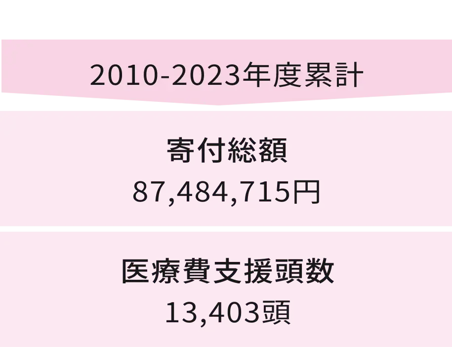 医療費支援金額＿セーブペットプロジェクト