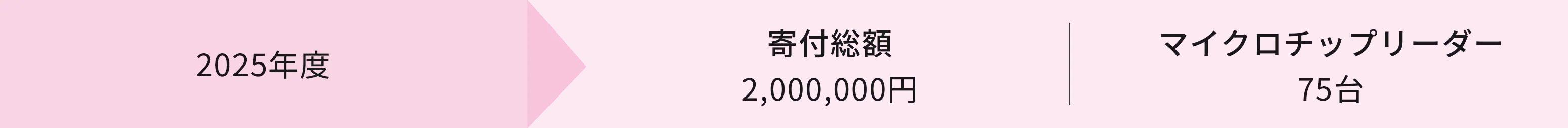 医療費支援金額＿セーブペットプロジェクト