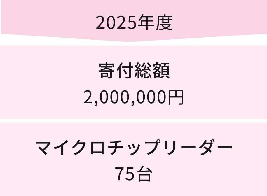 医療費支援金額＿セーブペットプロジェクト