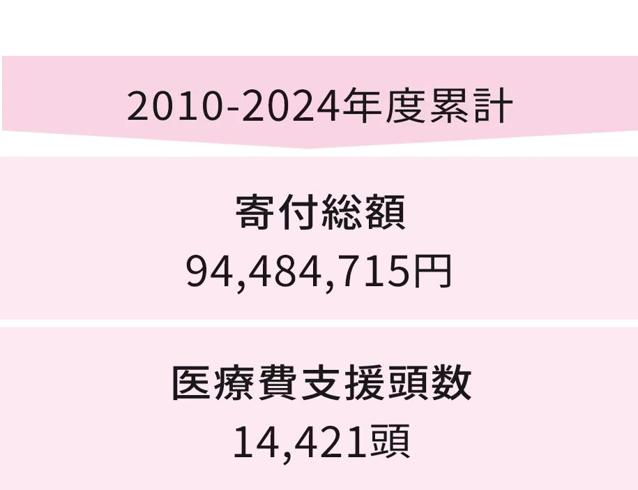 医療費支援金額＿セーブペットプロジェクト