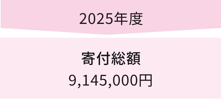 保護された犬や猫の健康管理のための医療費支援金額＿セーブペットプロジェクト