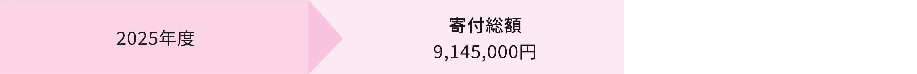 保護された犬や猫の健康管理のための医療費支援金額＿セーブペットプロジェクト