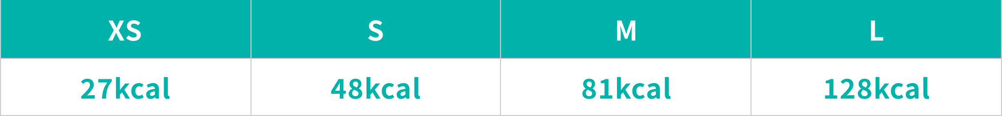 画像:サイズ別の1個あたりのカロリー表