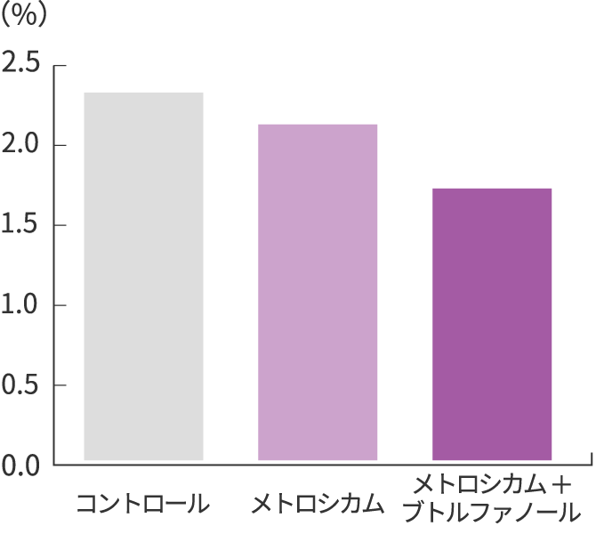 表:セボフルランMAC