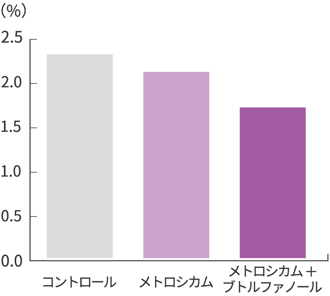 表:セボフルランMAC