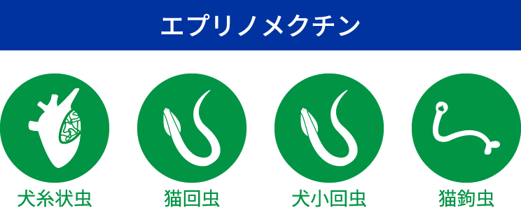 画像:エプリノメクチン