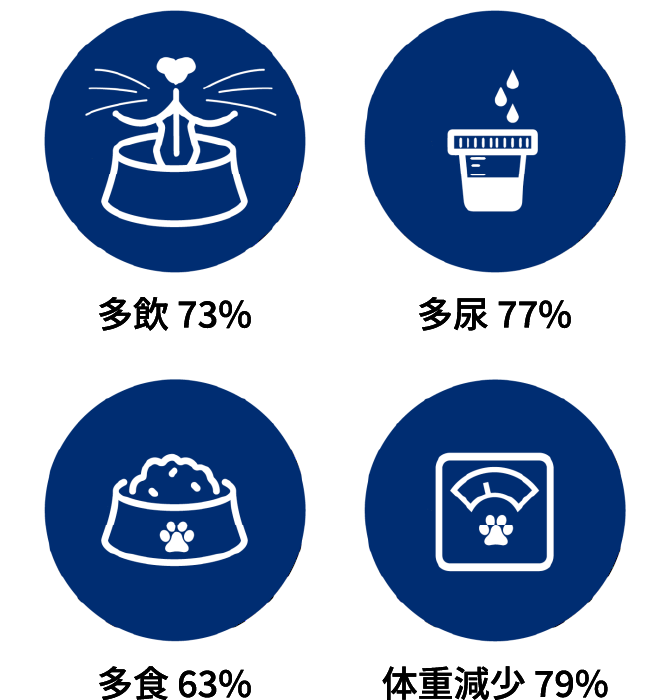 画像：各臨床試験の改善率