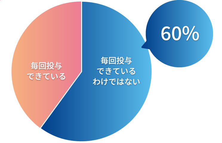 グラフ:心臓病の犬に対する投薬状況