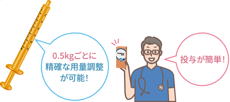 画像:0.5kgごとの精確な用量調整が可能