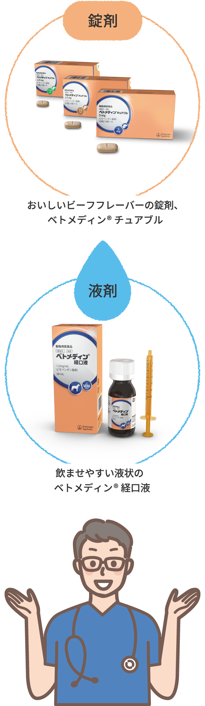 ベトメディン®ブランドは、ワンちゃんの好みに合わせて剤形が選べます！