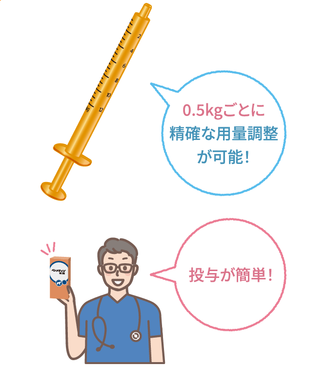 画像:0.5kgごとの精確な用量調整が可能になりました