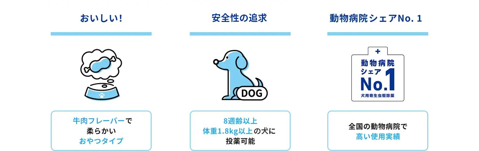 画像＿ネクスガード製品特長
