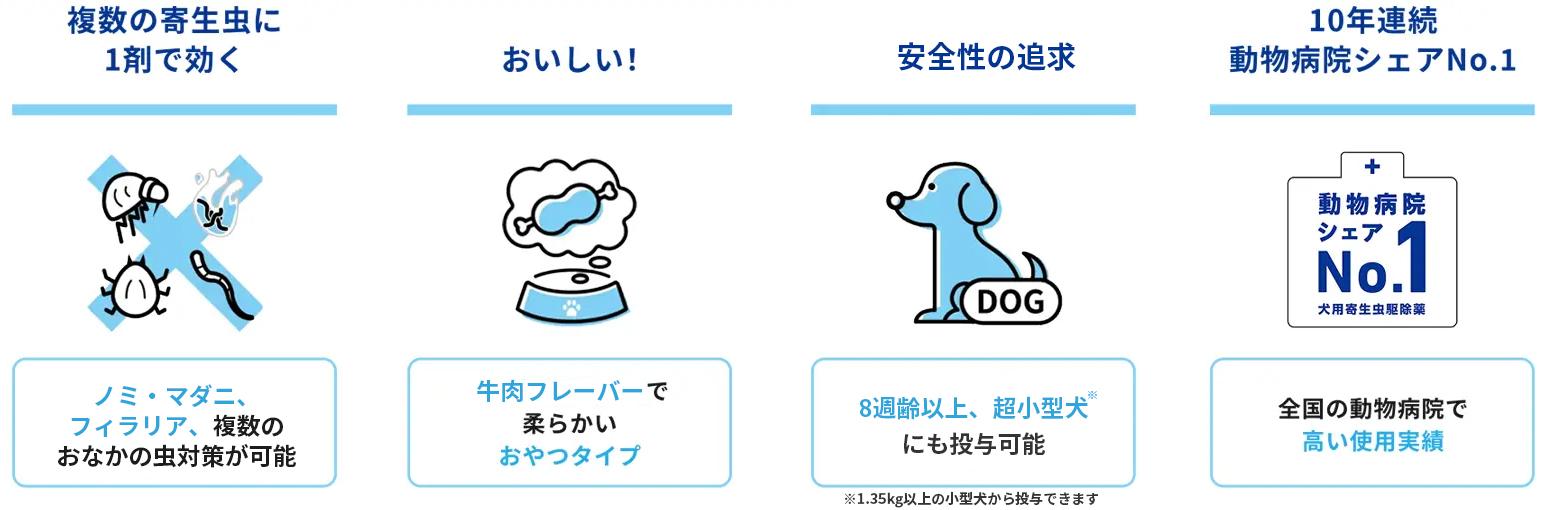 画像＿ネクスガードスペクトラ製品特長