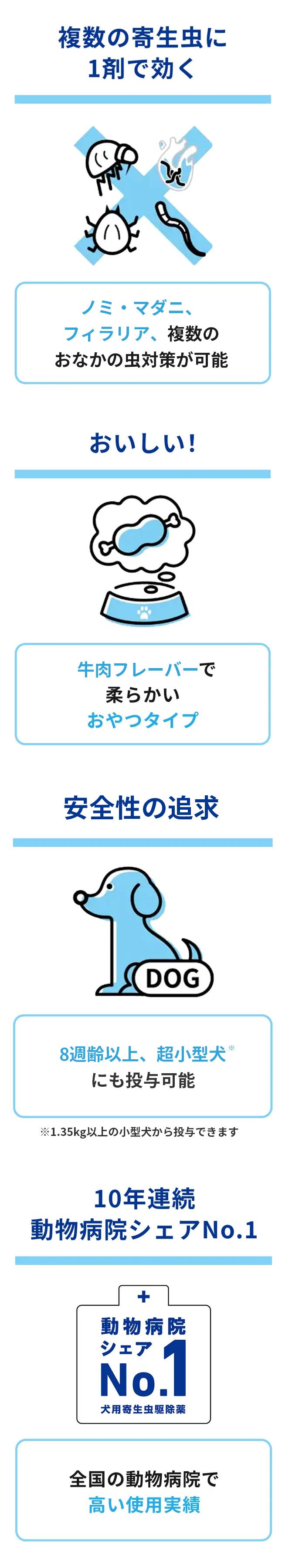 画像＿ネクスガードスペクトラ製品特長
