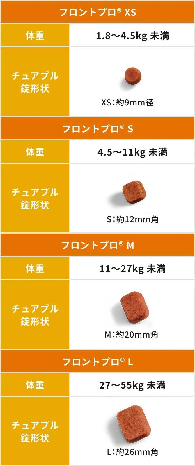 フロントプロ® 製品ラインナップ