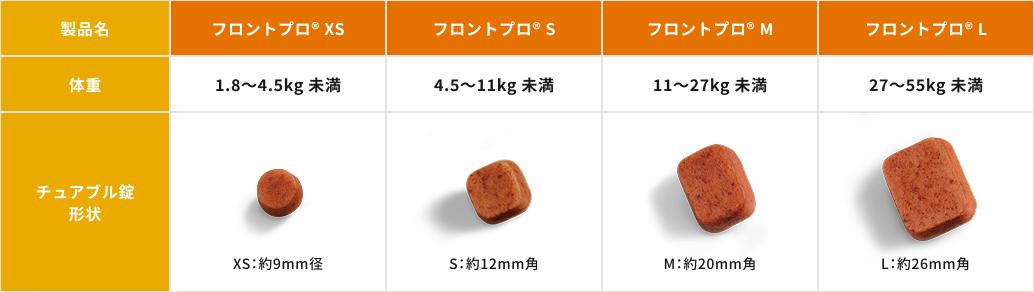 フロントプロ® 製品ラインナップ
